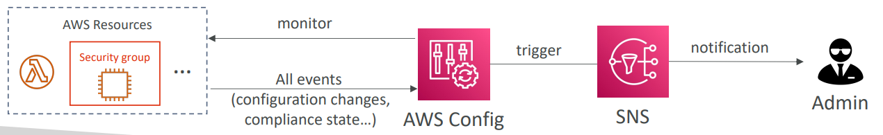 config_sns_notification.png