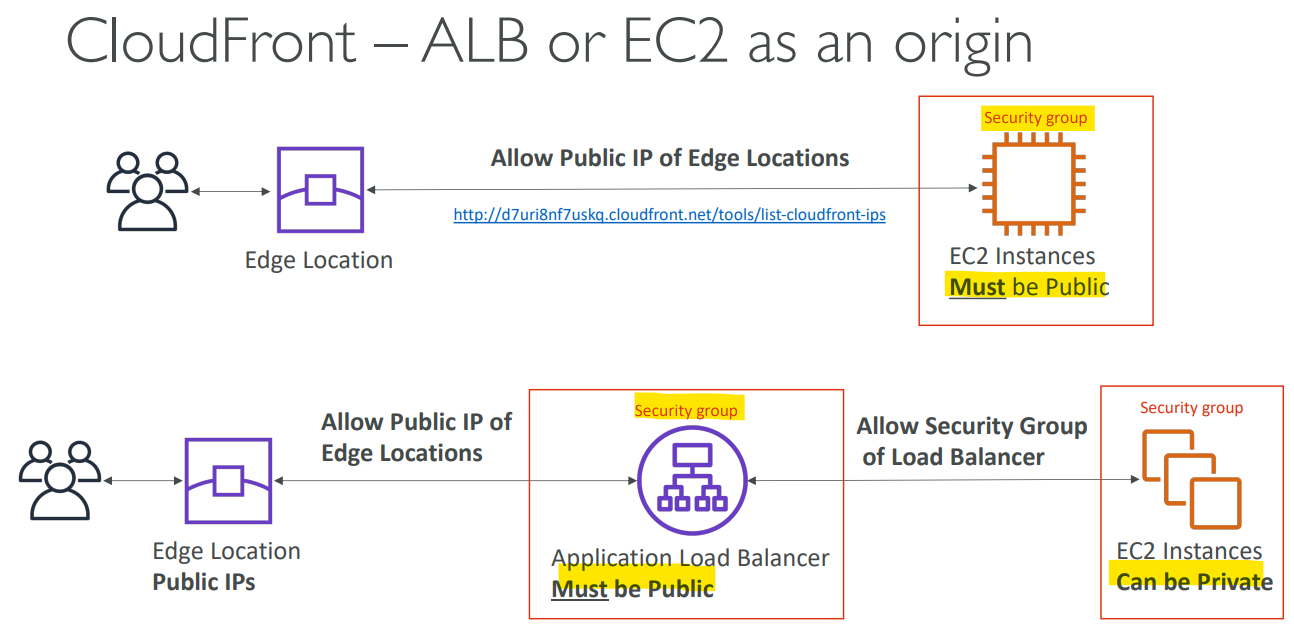 cf-alb-ec2-diagram