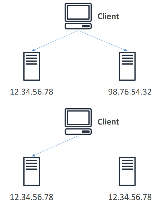 global_accelerator_unicast_ip_vs_anycast_ip