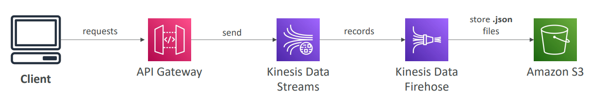 gateway_example02.png