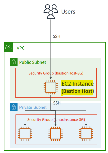 bastion_host