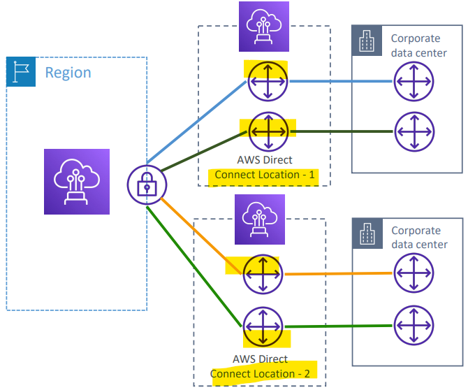 direct_connect_resiliency_diagram02