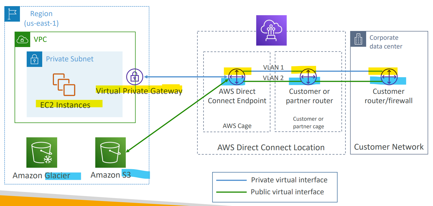 direct_connection_diagram01