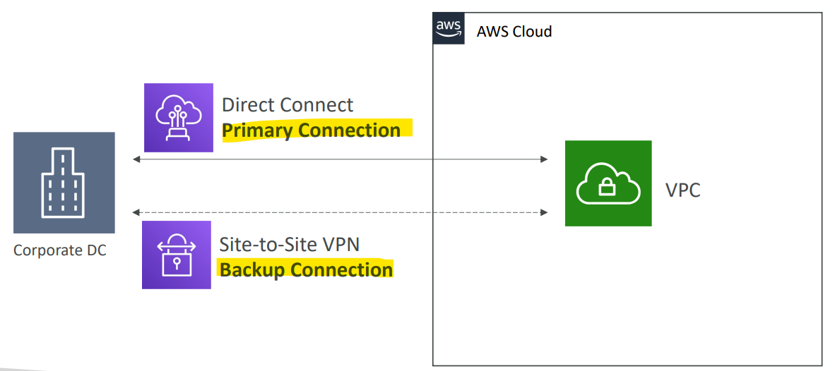 dx_vpn