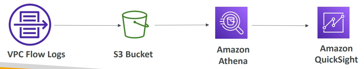 flow_log_architecture_s3_athena