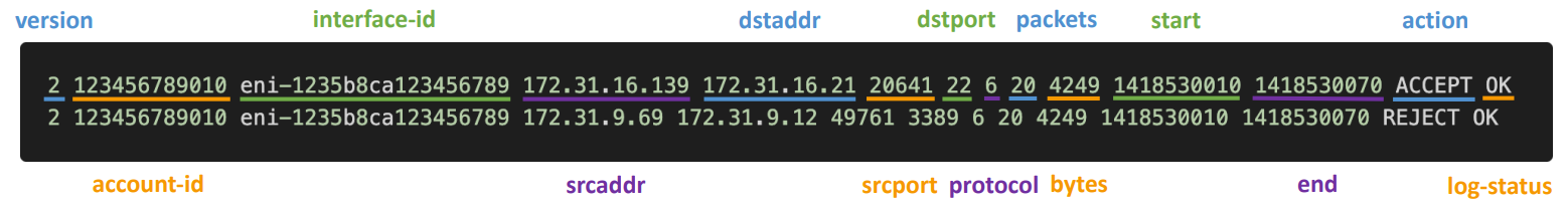 flow_log_syntax