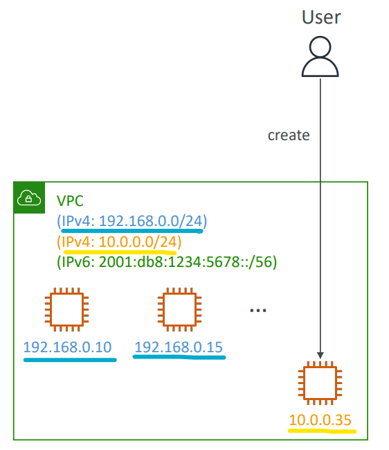 ip6_troubleshooting