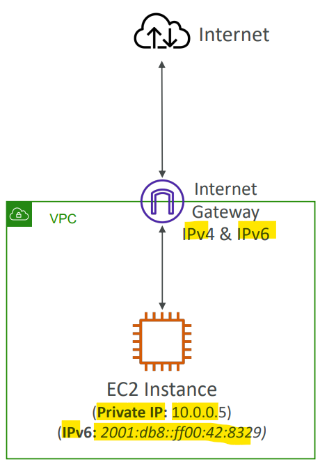 ip6_vpc