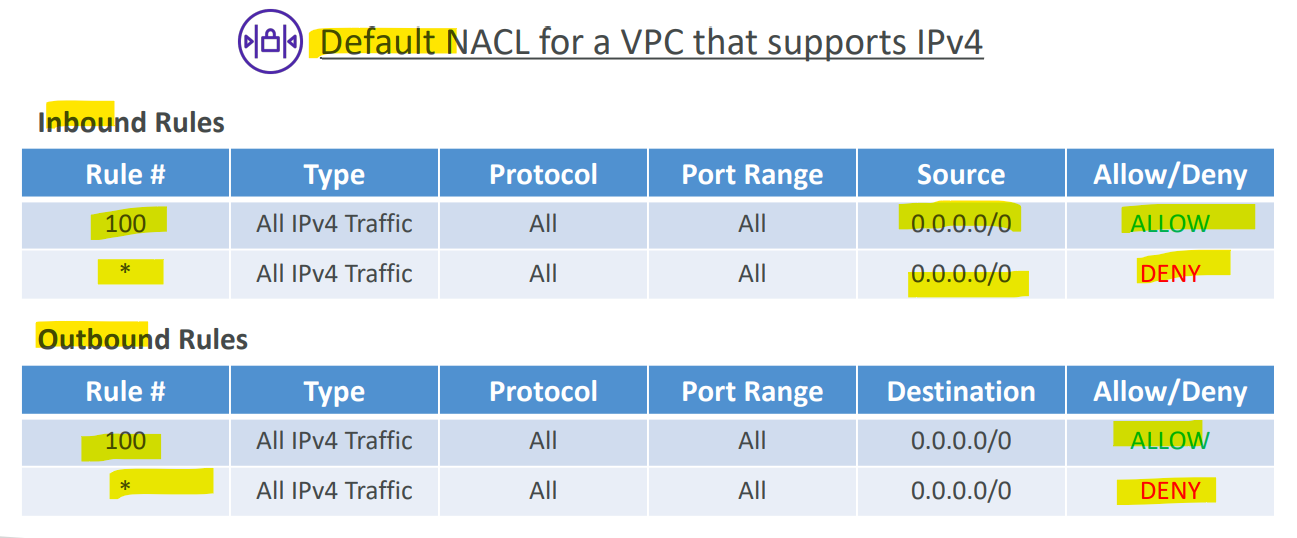 nacl_default