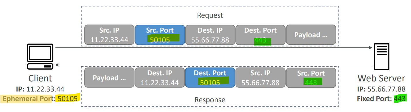 nacl_ephemeral_ports
