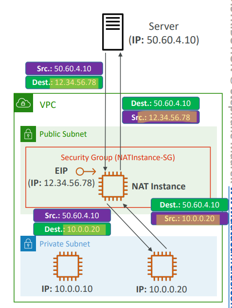 nat_instance_diagram01