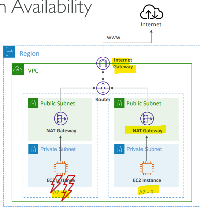 natgw_availability_diagram.png