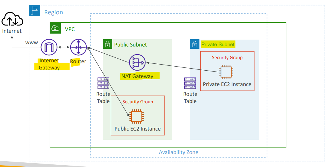 natgw_diagram