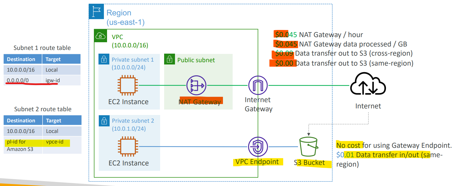 natgw_vs_endpoint_gw