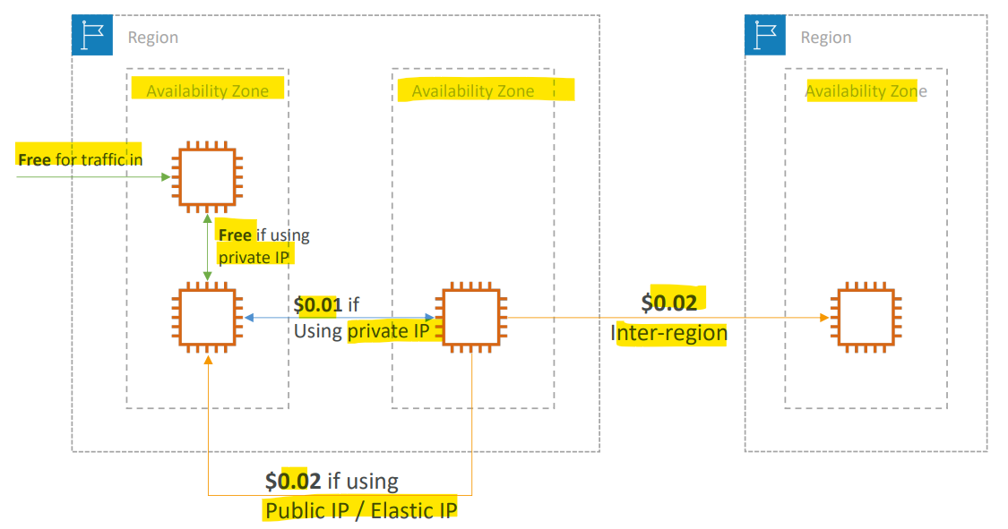 networking_cost01