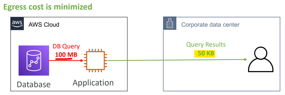 networking_cost_egress01