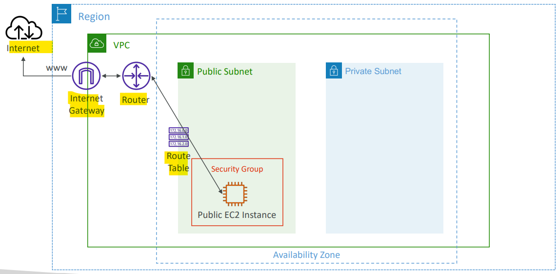 route_table_diagram