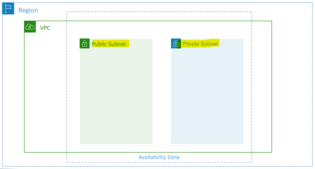 subnet_diagram