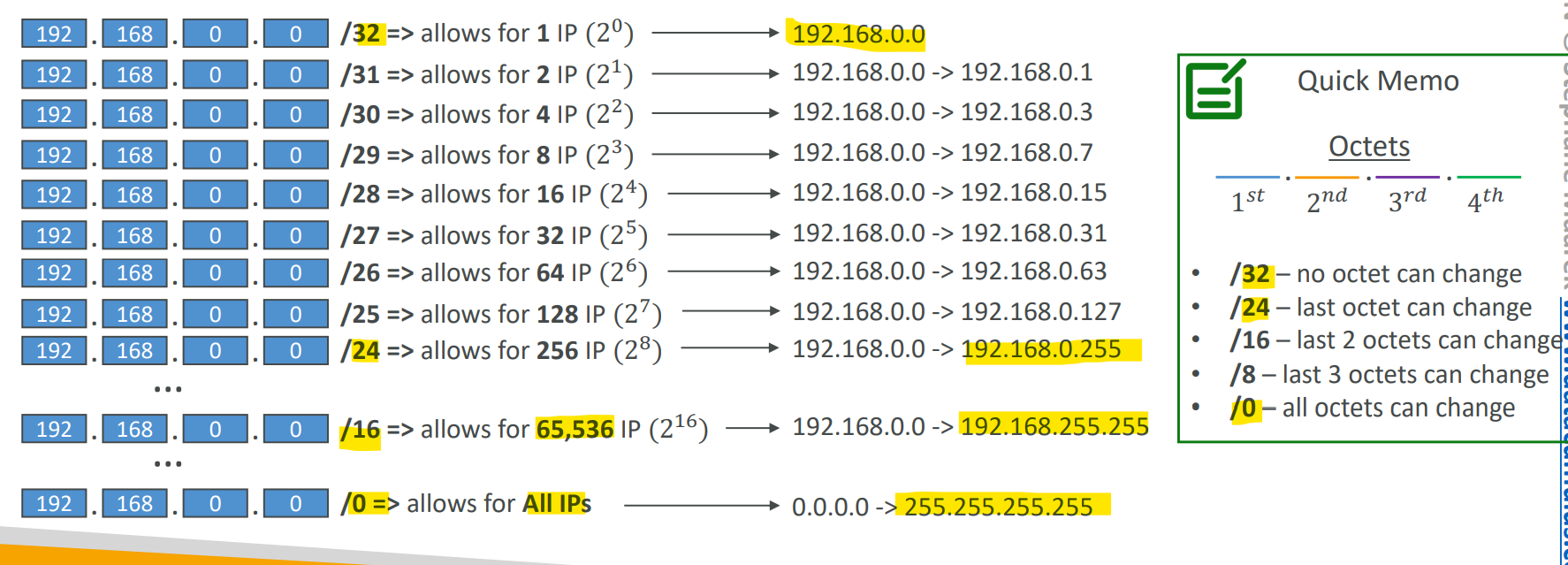 subnet_mask