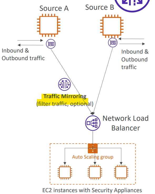 traffic_mirroring_diagram
