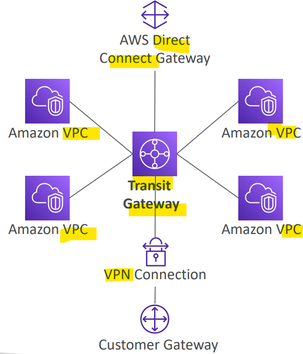 transit_gateway_diagram