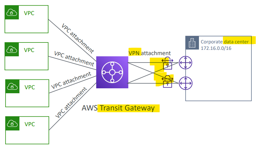 transit_gateway_ecmp