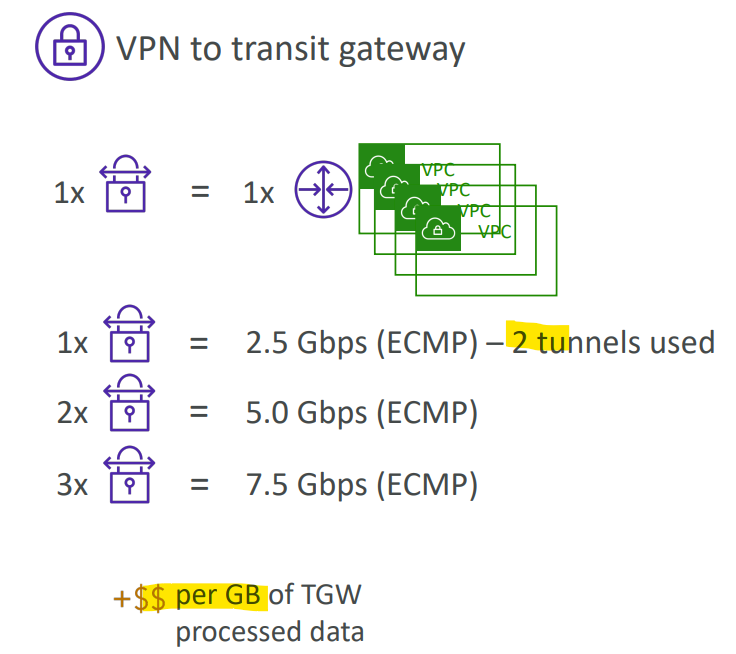 transit_gateway_ecmp_throughput02