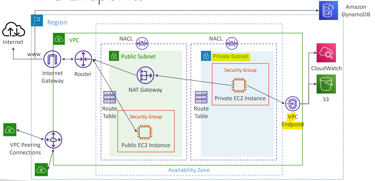 vpc_endpoint_diagram
