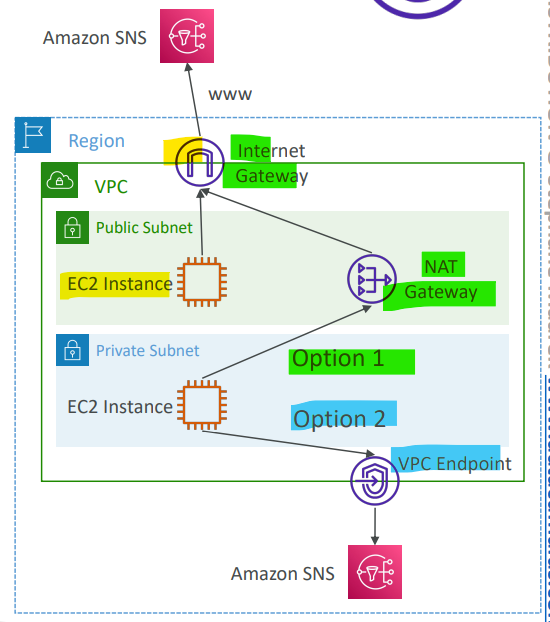 vpc_endpoint_example_diagram.png