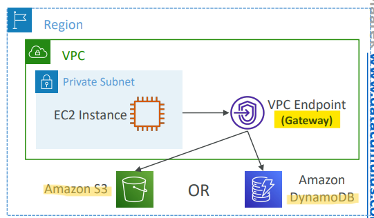 vpc_endpoint_gateway_endpoints