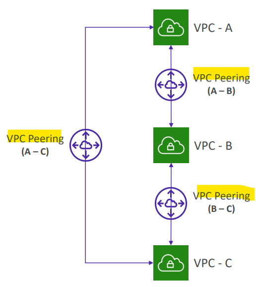vpc_peering_diagram