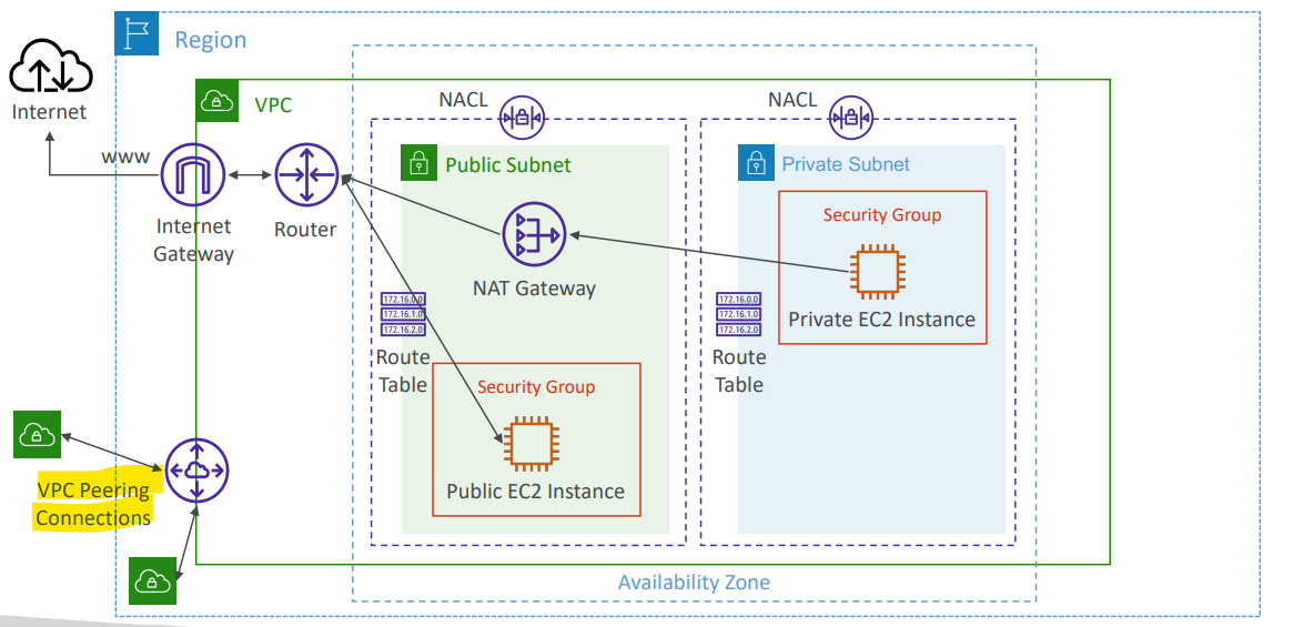 vpc_peering_diagram_overview