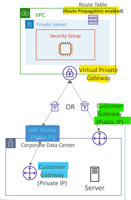 vpn_diagram01