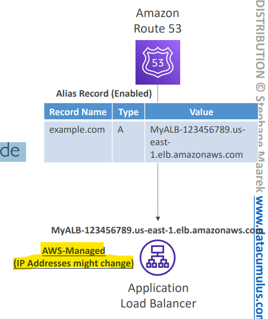 route_53_alias