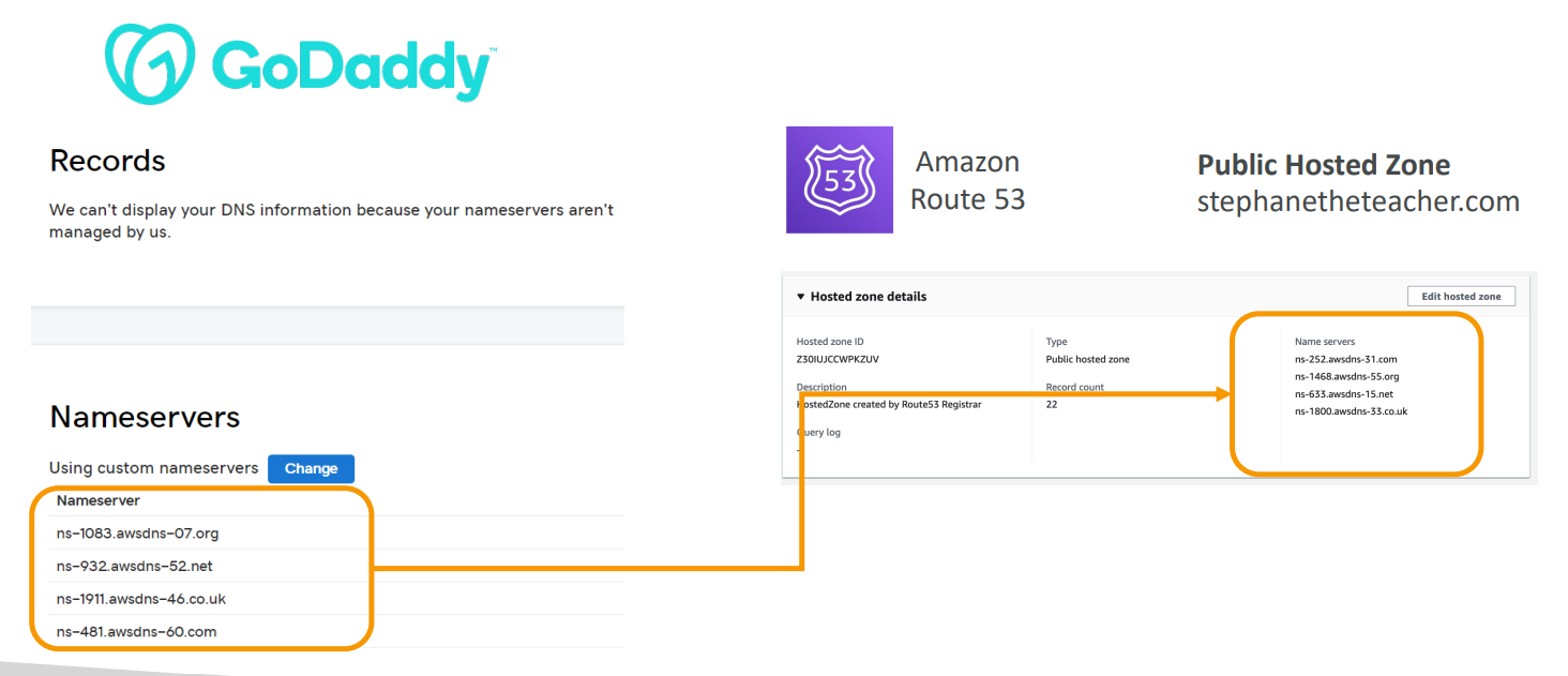 route_53_route_DNS_service_example