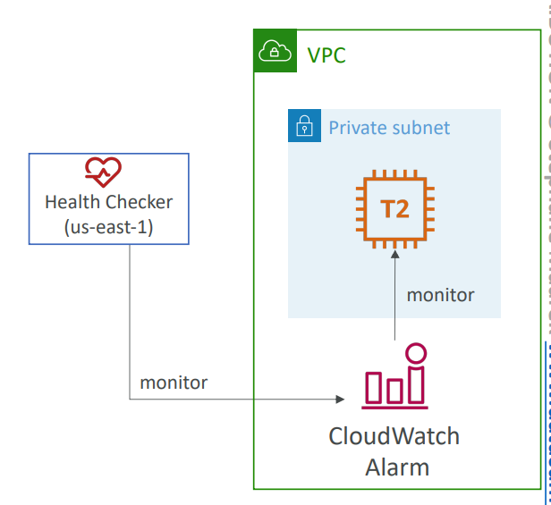 route_53_route_health_check_cloudwatch_alarm