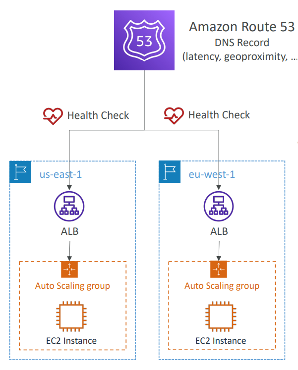 route_53_route_health_check_diagram