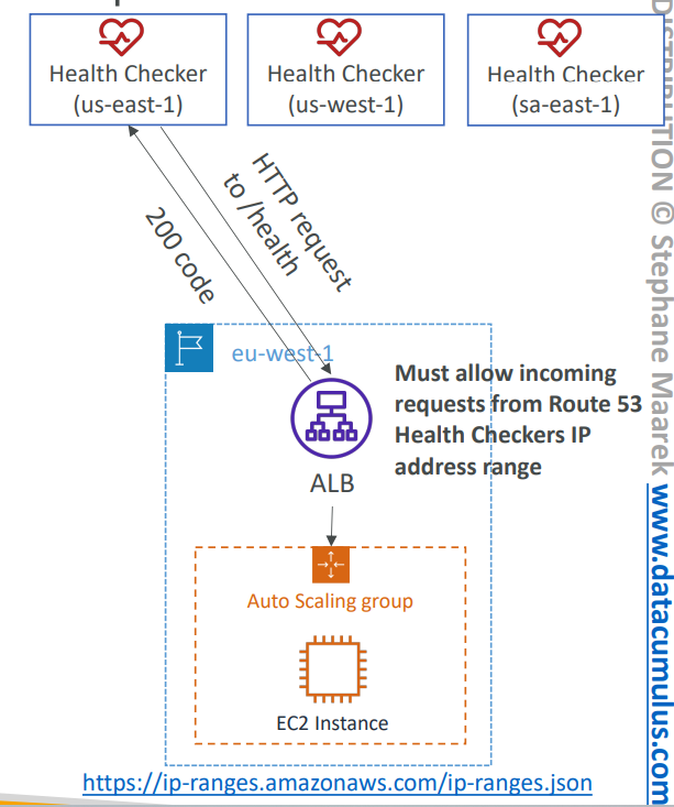 route_53_route_health_check_monitor_endpoint_diagram