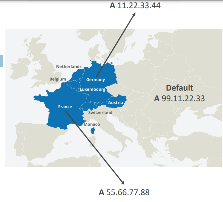 route_53_route_policy_geolocation_diagram