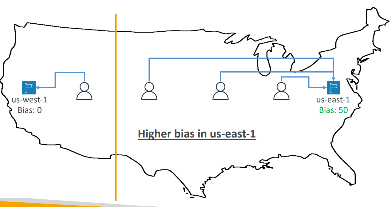 route_53_route_policy_geoproximity_diagram01