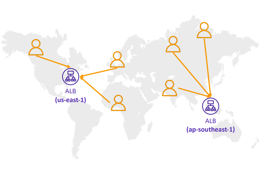 route_53_route_policy_latency_diagram