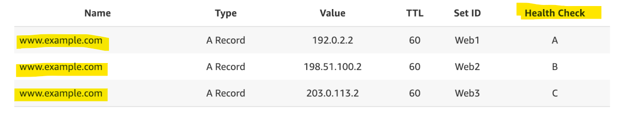 route_53_route_policy_multi-value_eg