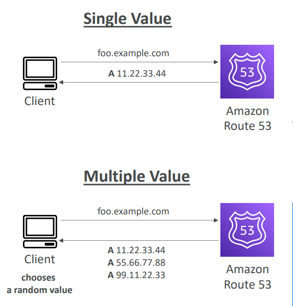 route_53_route_policy_simple_diagram