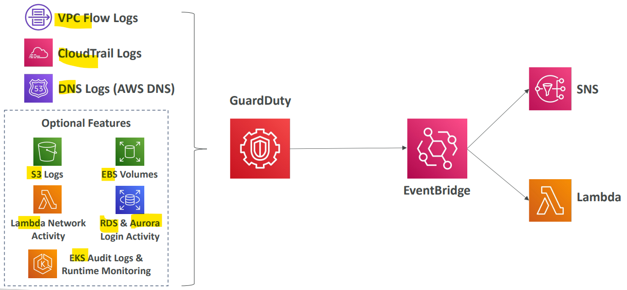 guardduty_diagram