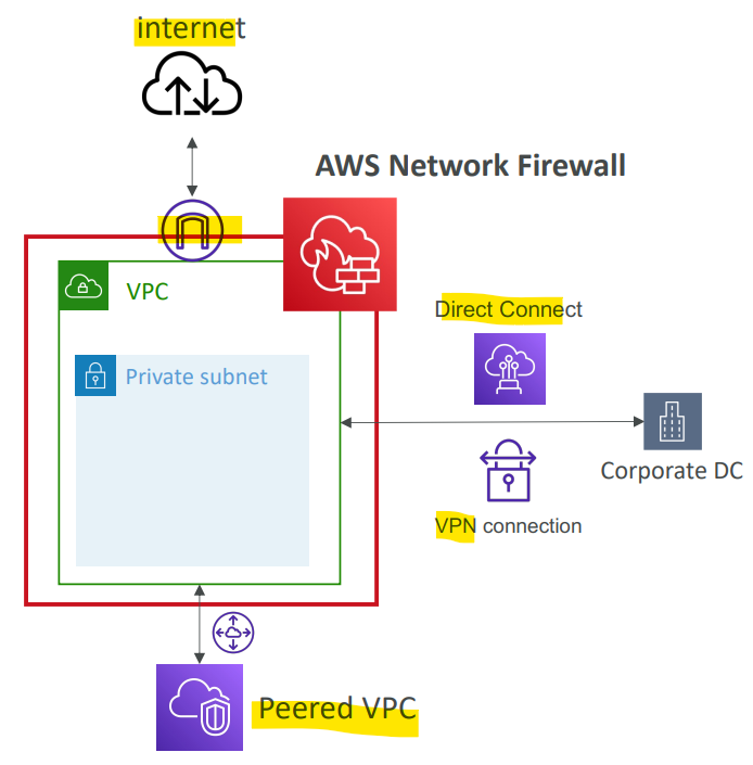 network_firewall_diagram