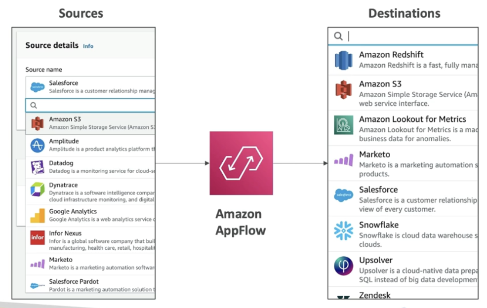 appflow_diagram.png
