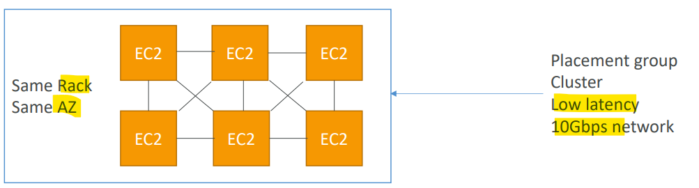 HPC_placement