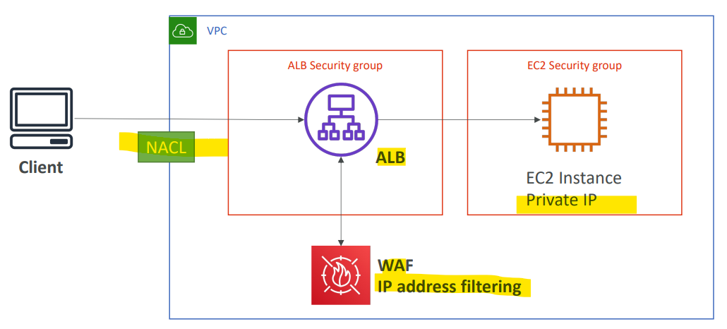 block_IP01