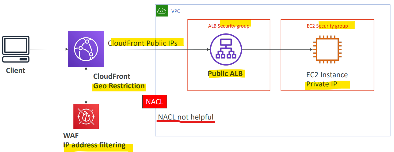 block_IP01