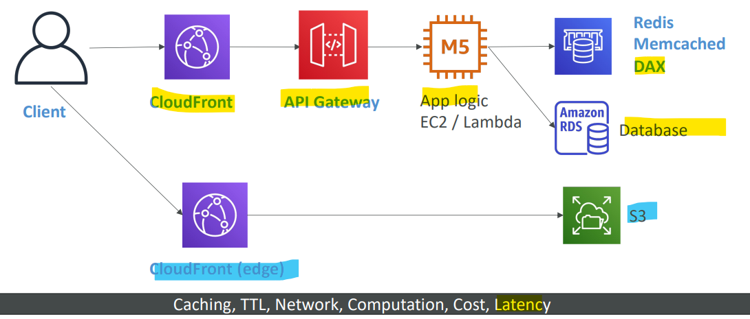 caching_strategy